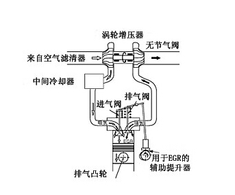 废气治理设备废气再循环系统结构