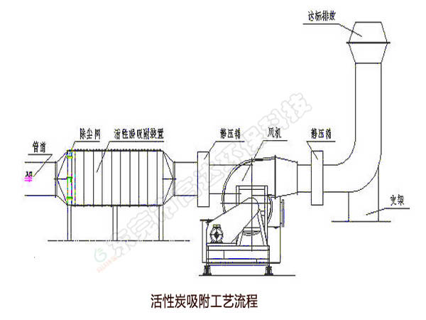 橡胶厂废气处理设备