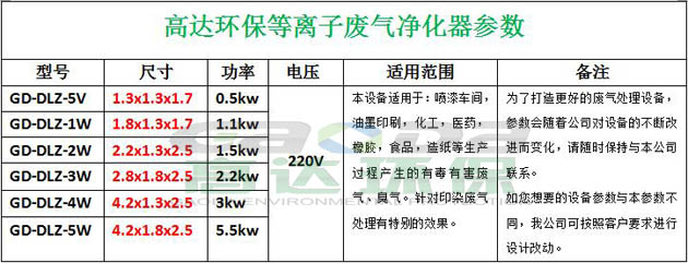 高达等离子废气处理设备参数表