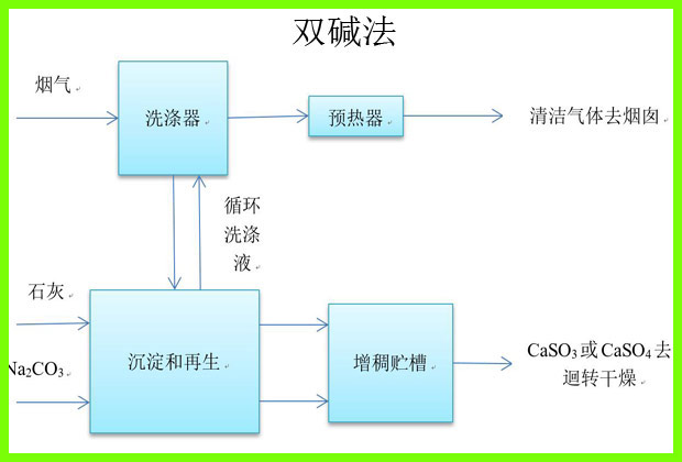 工业废气处理设备